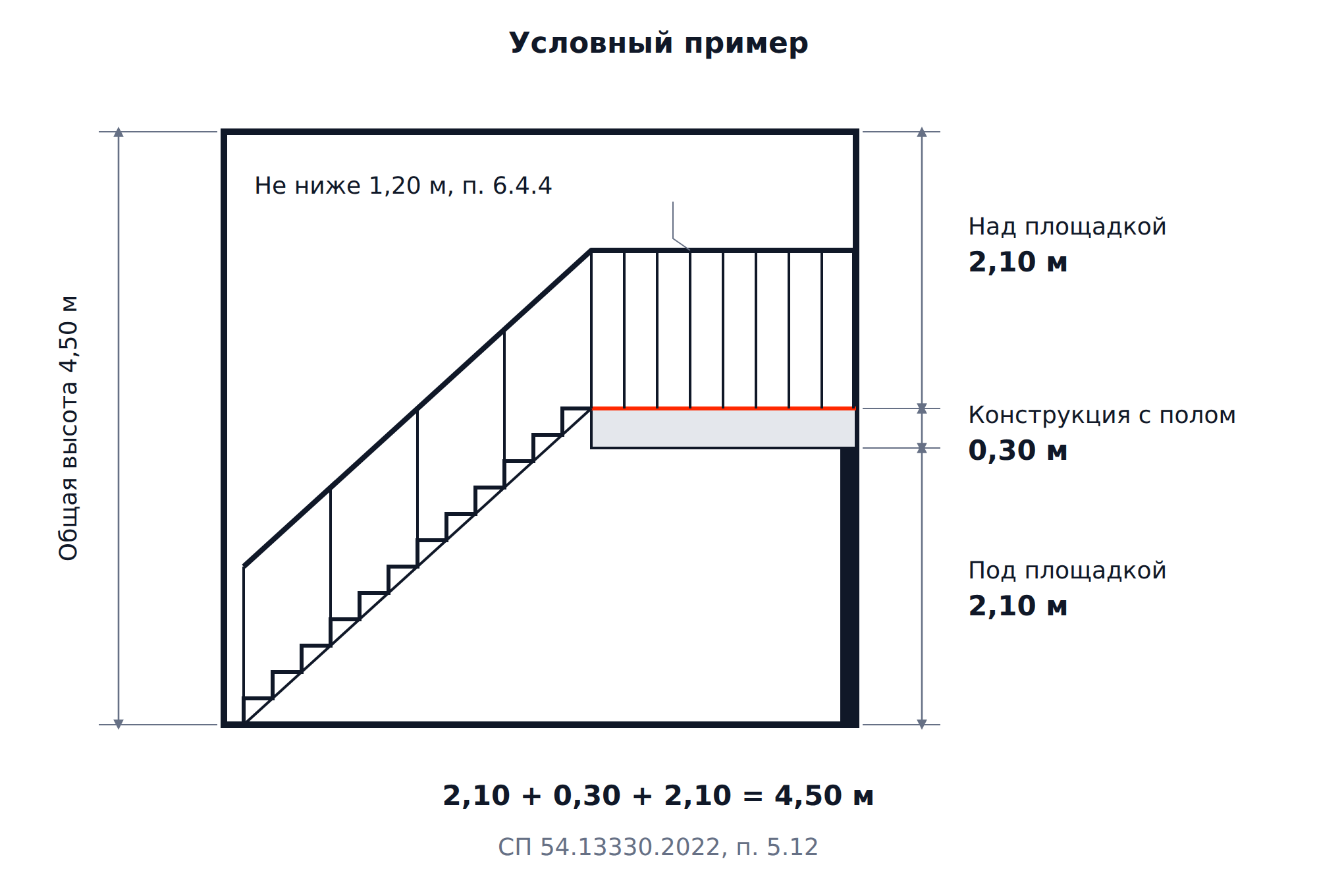 Разрез комнаты высотой 4,50 м с антресолью, лестницей, ограждением и высотами по 2,10 м над площадкой и под ней