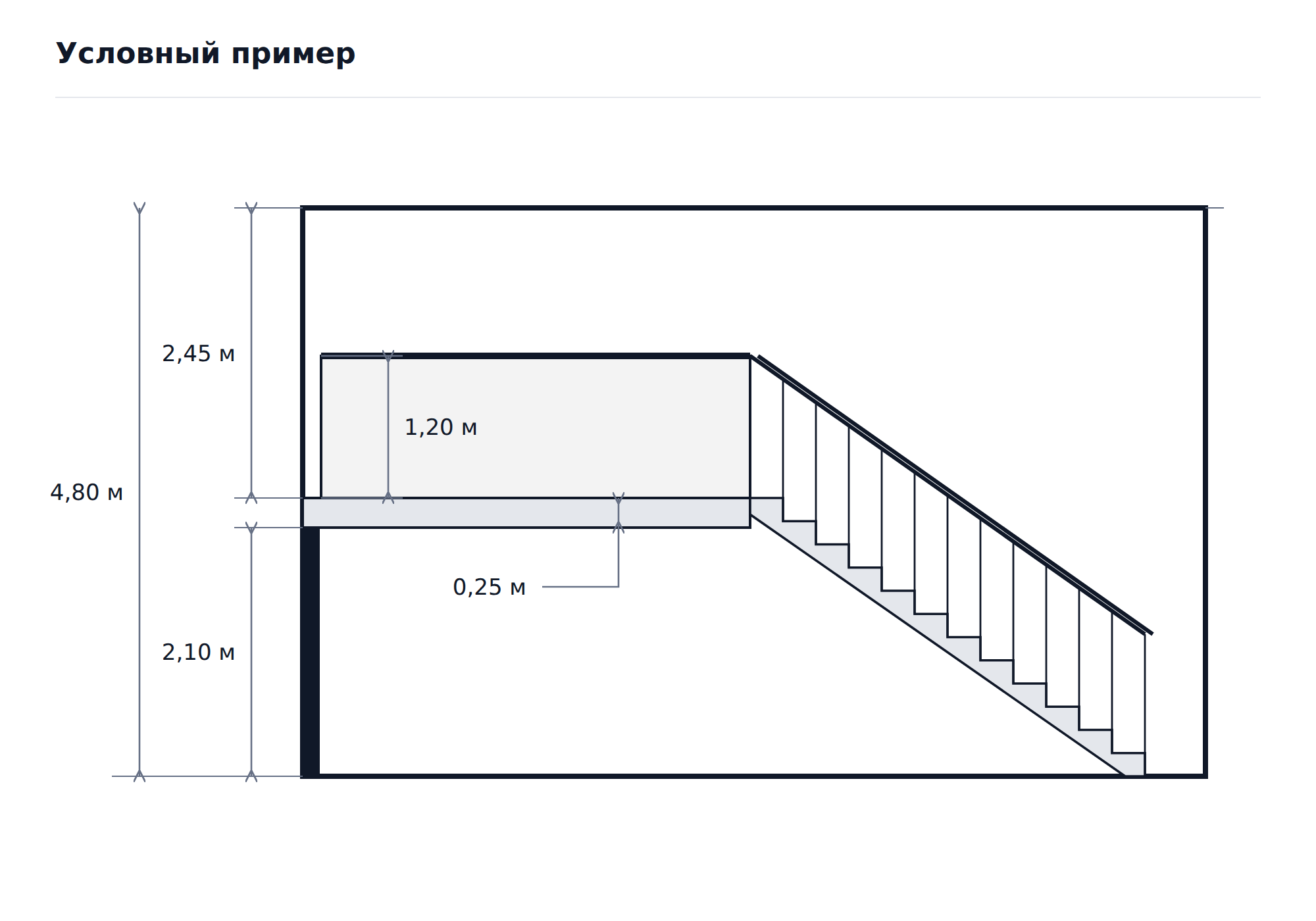 Разрез комнаты высотой 4,80 м: высоты под антресолью и над ней, толщина пола, сплошное ограждение и лестница