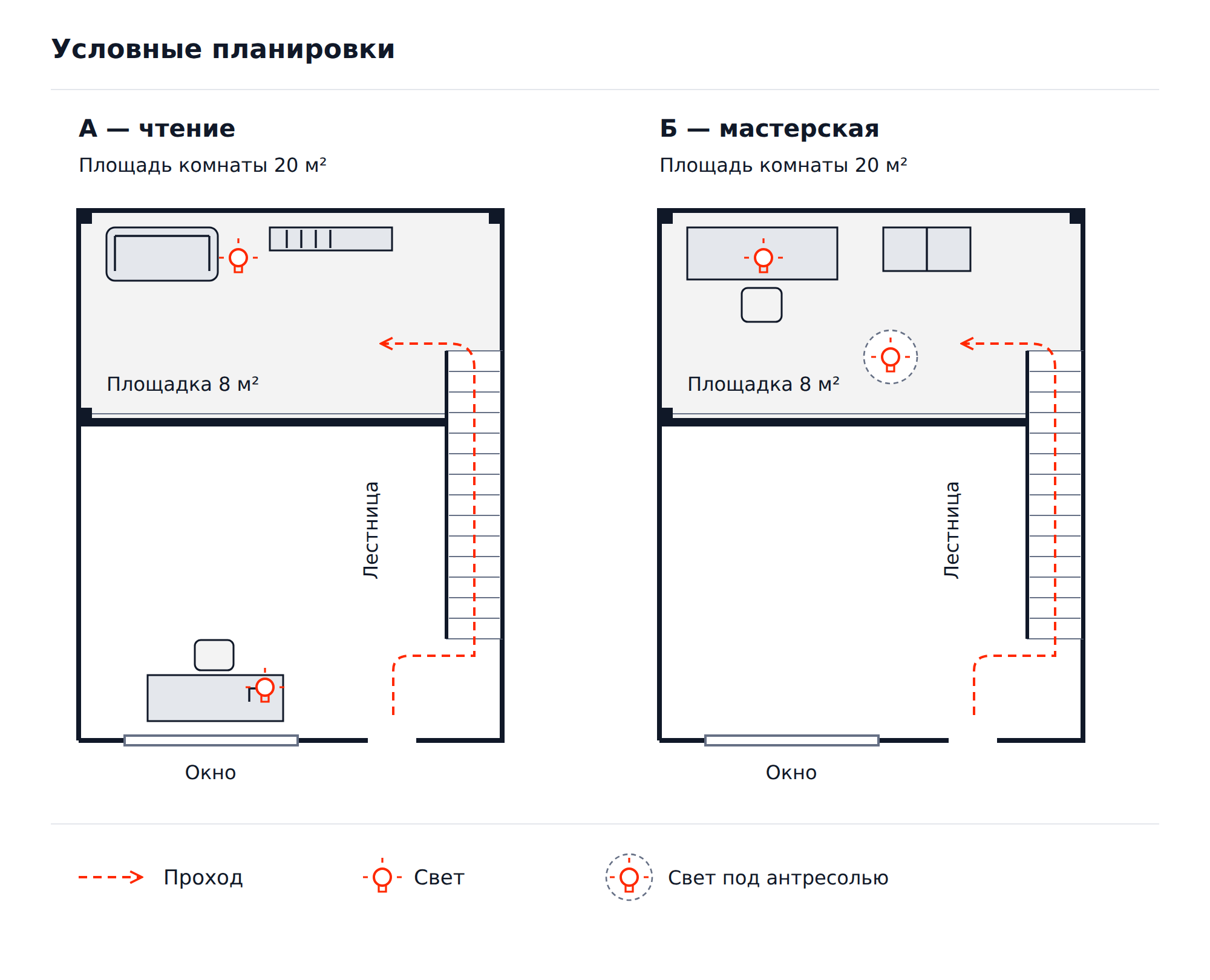 Две планировки детской площадью 20 м² с антресолью 8 м²: чтение и мастерская, лестница, проходы и освещение