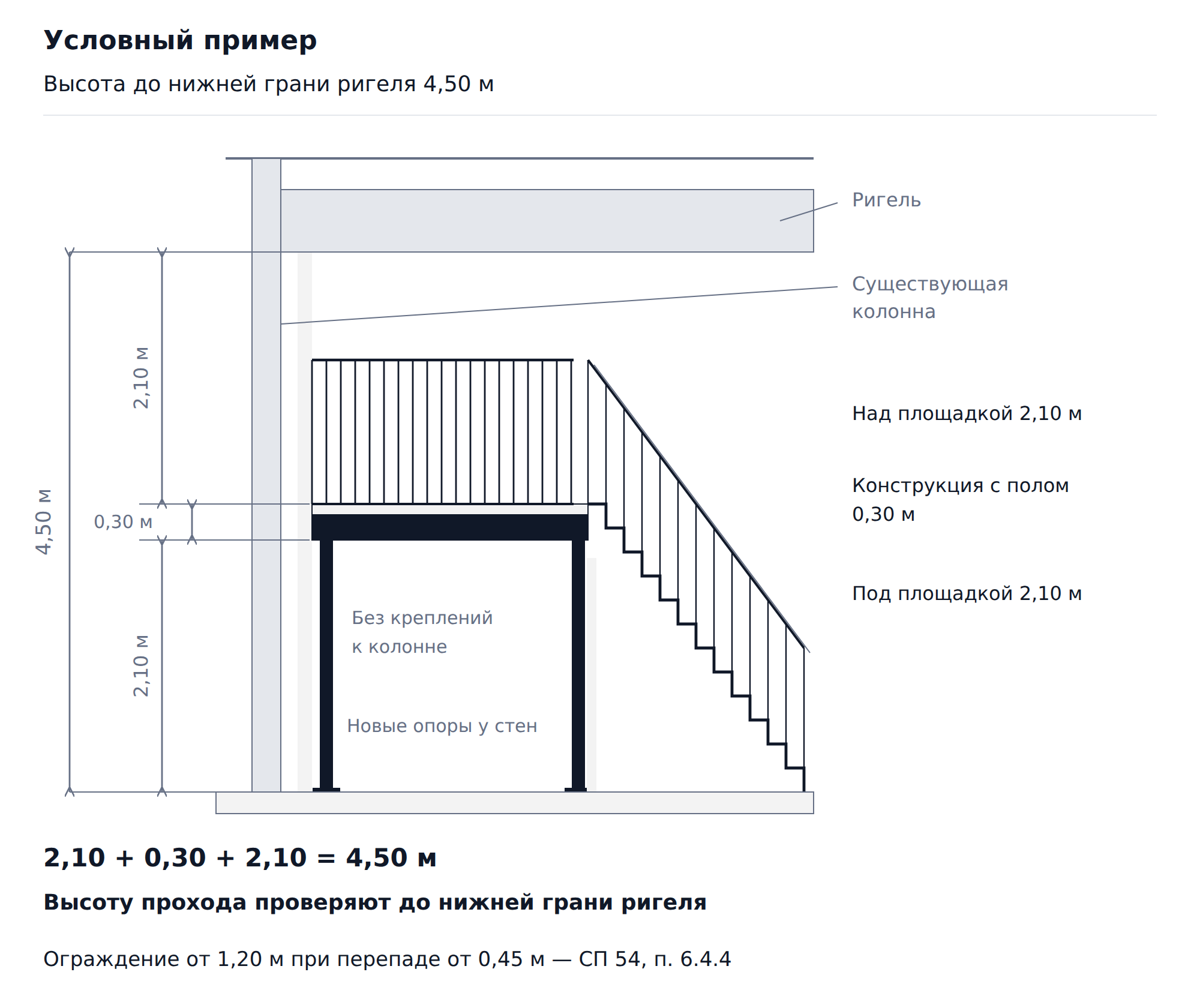 Разрез антресоли у колонны: высоты под площадкой и до нижней грани ригеля, толщина конструкции и ограждение
