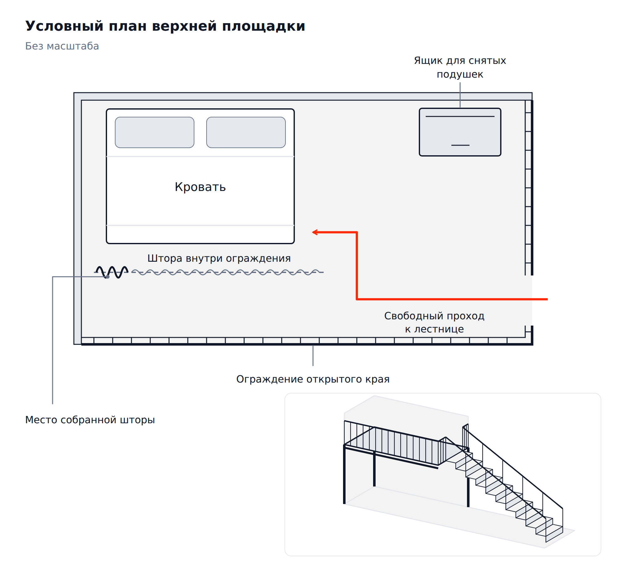 План кровати, шторы и ящика для подушек со свободным маршрутом к лестнице и вставкой полного лестничного марша